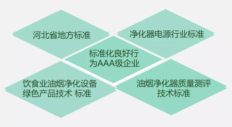 創(chuàng)新環(huán)保，杰星一直在路上！