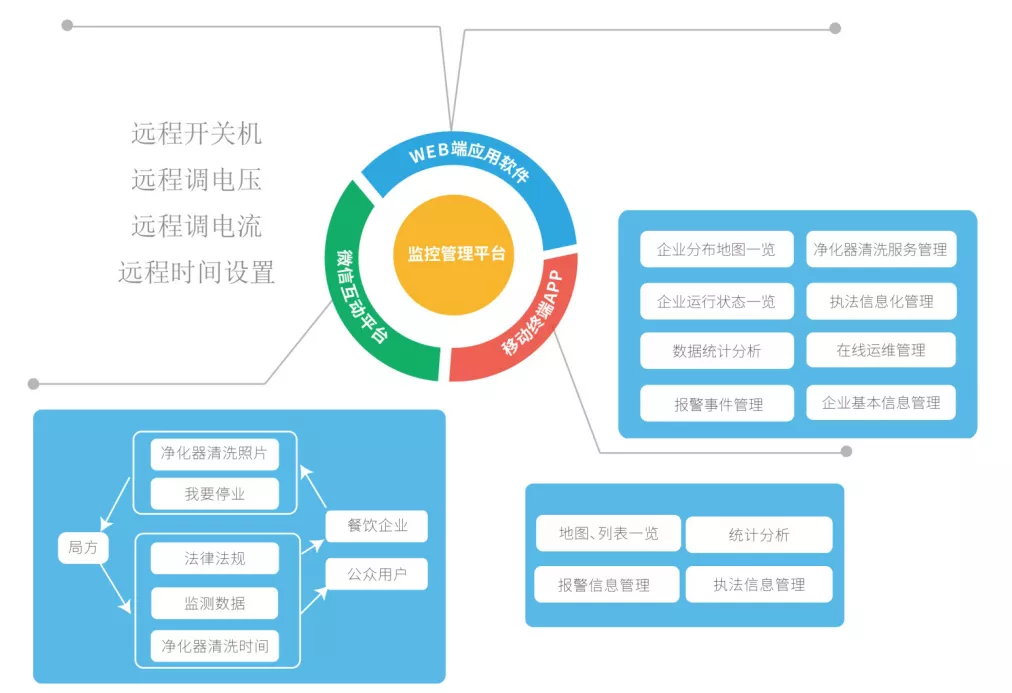 創(chuàng)新環(huán)保，杰星一直在路上！